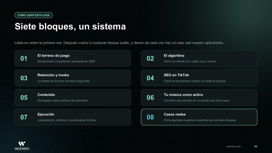Página de la guía: El índice: siete bloques y ocho casos