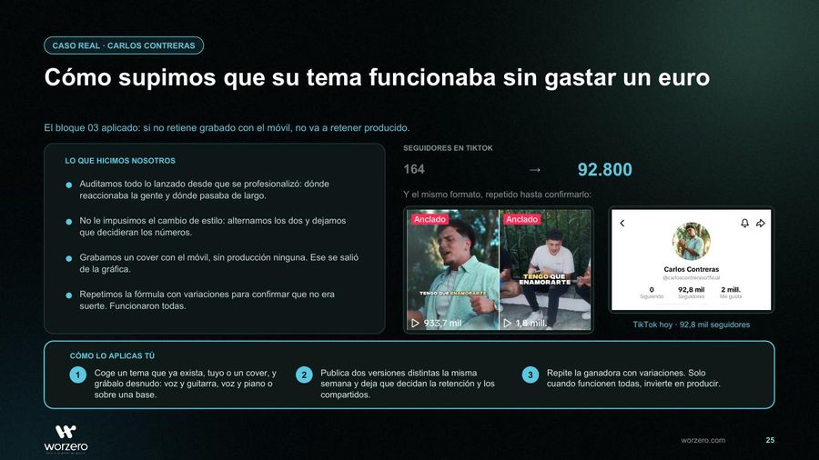 Página de la guía: Caso real: cómo validamos un tema sin gastar